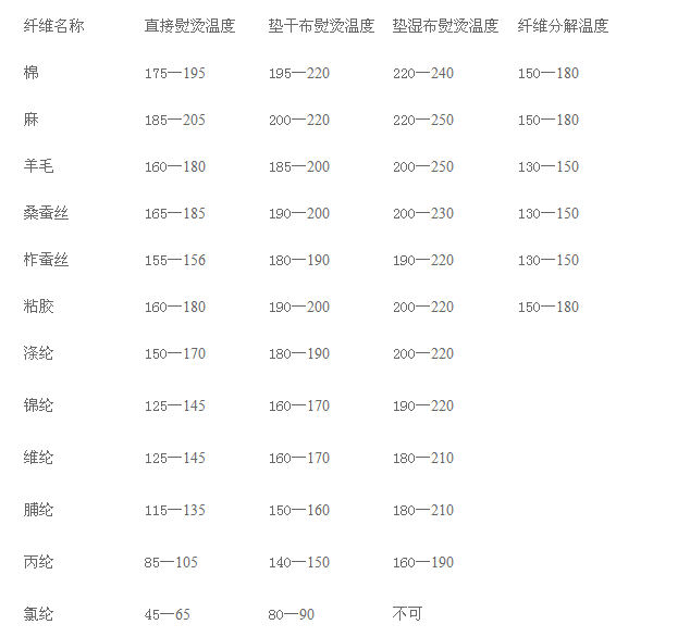 最新洗滌常識