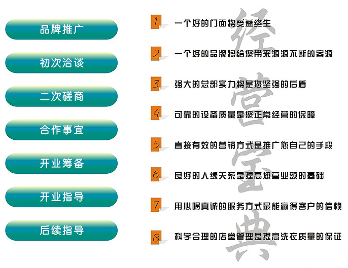 投資加盟干洗店如何避免加盟風險