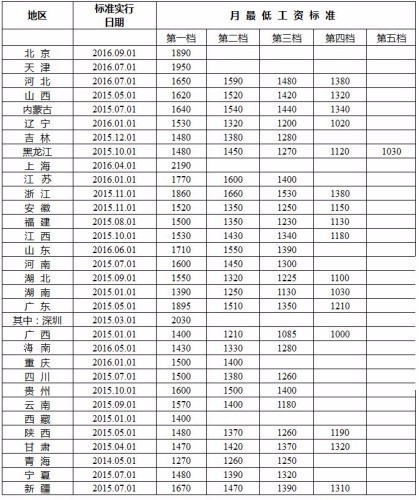 《最低工資標(biāo)準(zhǔn)》看哭打工仔 潔希亞加盟商笑開(kāi)懷