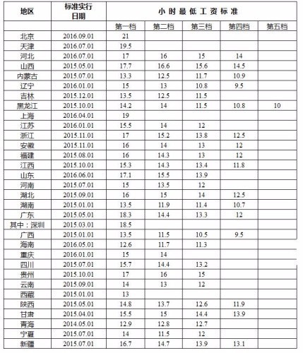 《最低工資標(biāo)準(zhǔn)》看哭打工仔 潔希亞加盟商笑開(kāi)懷